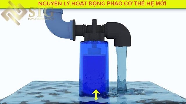 Phao Thông Minh : Nguyên Lý Hoạt Động Và Các Lắp Đặt