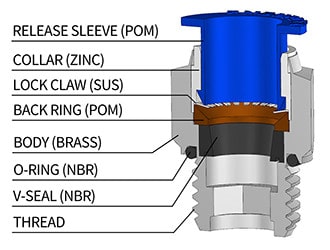 Khớp Nối Ống Một Chạm / One Touch Fitting / Push To Connect