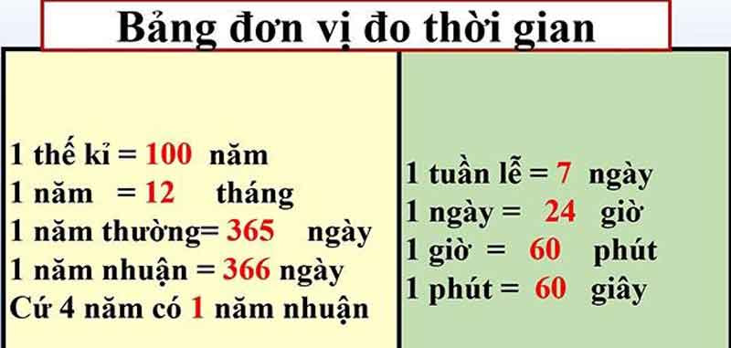 bang-chuyen-doi-va-huong-dan-quy-doi-don-vi-do-thoi-gian-1 Bảng Chuyển Đổi Và Hướng Dẫn Quy Đổi Đơn Vị Đo Thời Gian