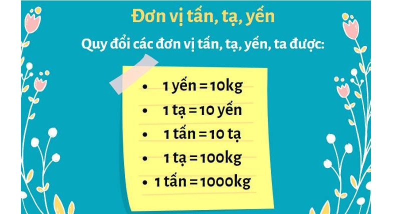 Bảng Quy Đổi Các Đơn Vị Đo Khối Lượng G Dag Hg Kg Yến Tạ Tấn Ounce Pound Carat