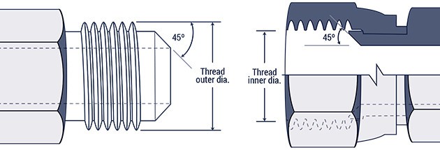 cau-truc-ren-sae-45-flare-sae-j512-phu-kien-song-toan Kết Nối Ống Loe Côn Lồi / SAE Flare - Đặc Điểm và Ứng Dụng