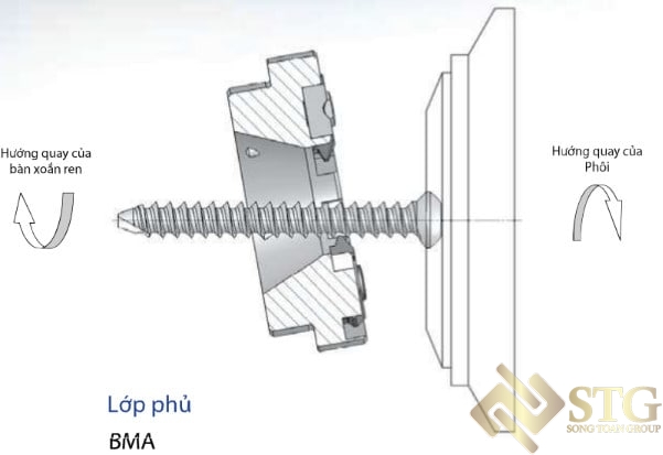 co-nhieu-phuong-phap-va-dung-cu-tao-ren-phu-hop-voi-cac-chi-tiet-bien-dang-ren-va-buoc-ren-khac-nhau-2-result Tìm Hiểu Phương Pháp Gia Công Xoáy Ren