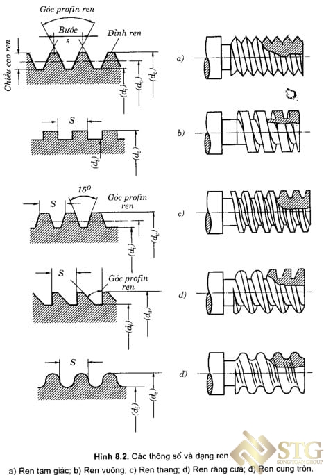 co-nhieu-phuong-phap-va-dung-cu-tao-ren-phu-hop-voi-cac-chi-tiet-bien-dang-ren-va-buoc-ren-khac-nhau-8-result Tìm Hiểu Các Phương Pháp Gia Công Tạo Ra Ren