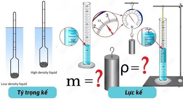 dac-tinh-khoi-luong-rieng-cua-nuoc Đặc Tính Khối Lượng Riêng Của Nước