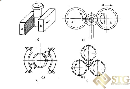 gia-cong-can-ren-hay-con-duoc-goi-la-gia-cong-lan-ren Phương Pháp Gia Công Cán / Lăn Tạo Ra Ren