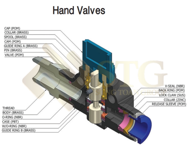 hand-valves-hand-slide-van-noi-ong-1-cham-dac-diem-ky-thuat-6 Hand Valves / Hand Slide / Van Nối Ống 1 Chạm : Đặc Điểm Kỹ Thuật