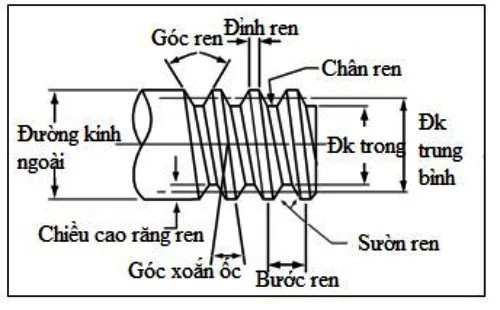 major-diameter-phu-kien-song-toan-1-1 Tìm Hiểu Phương Pháp Gia Công Xoáy Ren