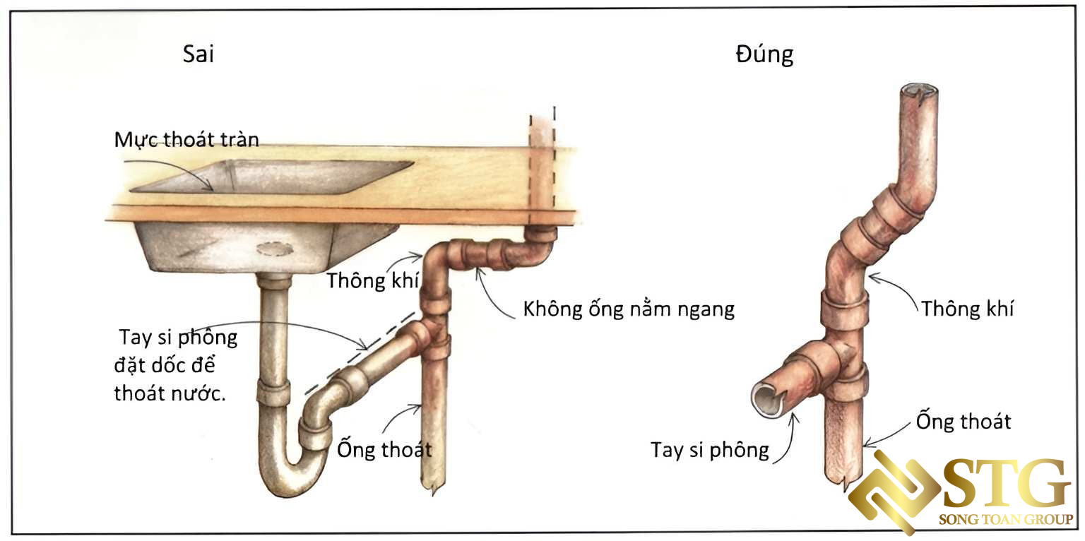 nguon-cung-cap-nuoc-va-he-thong-nuoc-sinh-hoat-dong-vai-tro-quan-trong-trong-viec-dam-bao-nguon-nuoc-sach-va-tien-ich-cho-moi-hoat-dong-hang-ngay-1 Những Lưu Ý Đặc Biệt Khi Lắp Đặt Ống Cấp Thoát Nước - Phần 2