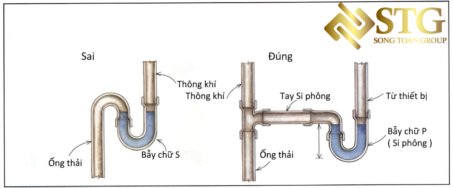 nguon-cung-cap-nuoc-va-he-thong-nuoc-sinh-hoat-dong-vai-tro-quan-trong-trong-viec-dam-bao-nguon-nuoc-sach-va-tien-ich-cho-moi-hoat-dong-hang-ngay-2 Cách Lắp Đặt Xả Lavabo / Xi Phông Tại Bồn Rửa Đơn Giản Tại Nhà