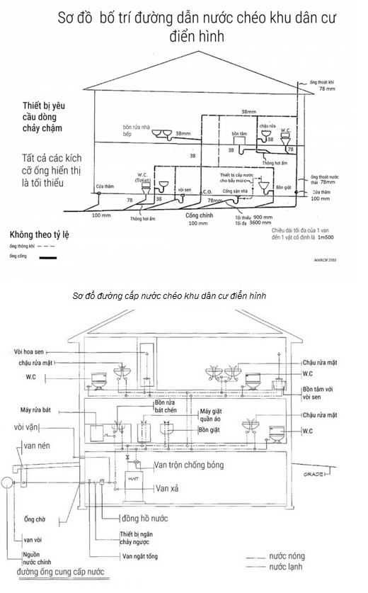 nguon-cung-cap-nuoc-va-he-thong-nuoc-sinh-hoat-dong-vai-tro-quan-trong-trong-viec-dam-bao-nguon-nuoc-sach-va-tien-ich-cho-moi-hoat-dong-hang-ngay-5-99 Những Lưu Ý Đặc Biệt Khi Lắp Đặt Ống Cấp Thoát Nước - Phần 2