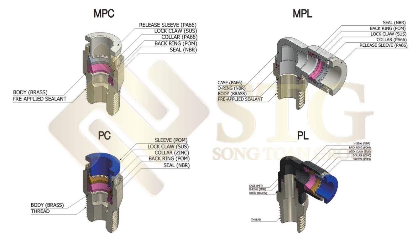 one-touch-fittings-ket-noi-mot-cham-dap-ung-nhu-cau-da-dang-trong-he-thong-ong-khi-nen-31 One Touch Fittings / Kết Nối Một Chạm Cho Hệ Thống Ống Khí Nén