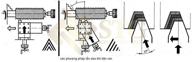 tien-ren-la-qua-trinh-che-tao-va-hoan-thien-cac-chi-tiet-ren-tren-may-tien-result Tìm Hiểu Phương Pháp Tiện Ren Trong Cơ Khí