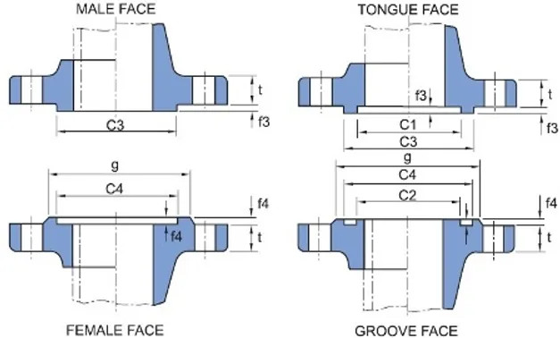 tim-hieu-cong-dung-va-ung-dung-cua-flange-01 Tìm Hiểu Công Dụng và Ứng Dụng Của Flange