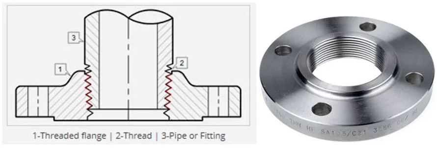 tim-hieu-cong-dung-va-ung-dung-cua-flange-14 Tìm Hiểu Công Dụng và Ứng Dụng Của Flange