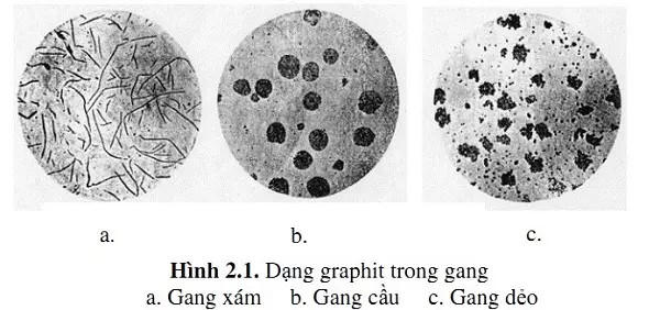 tinh-chat-cua-gang-va-ung-dung-trong-cong-nghiep3 Đặc Điểm và Loại Hình của Gang Trắng và Gang Graphite