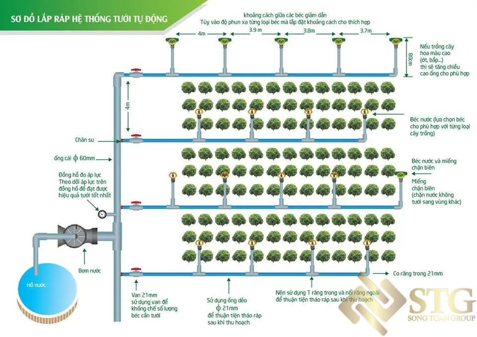 tinh-toan-thong-so-he-thong-tuoi-phun-mua-2 Tính Toán Thông Số Hệ Thống Tưới Phun Mưa