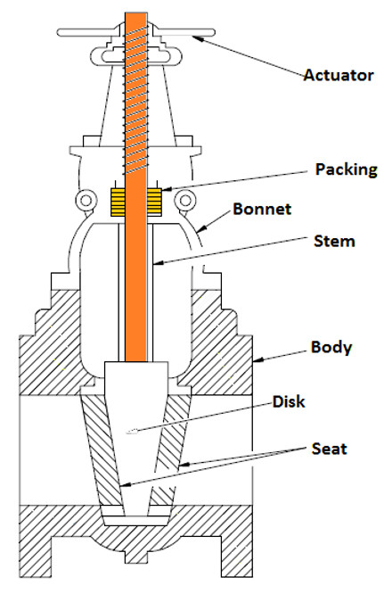 valves-va-ung-dung-cong-cu-kaizen-trong-cai-tien-lien-tuc-1 Valves và Ứng Dụng Công Cụ Kaizen Trong Cải Tiến Liên Tục