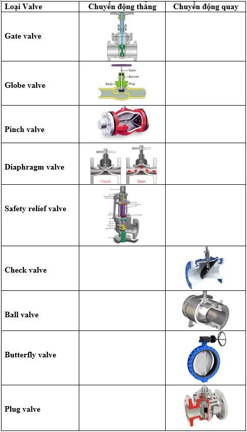 valves-va-ung-dung-cong-cu-kaizen-trong-cai-tien-lien-tuc-2 Valves và Ứng Dụng Công Cụ Kaizen Trong Cải Tiến Liên Tục