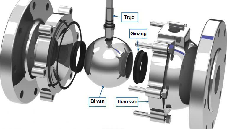 van-bi-3-manh-inox-thep-nhua-cau-tao-nguyen-ly-ung-dung-thuc-te-1 Van Bi 3 Mảnh | Inox – Thép – Nhựa | Cấu Tạo, Nguyên Lý & Ứng Dụng Thực Tế
