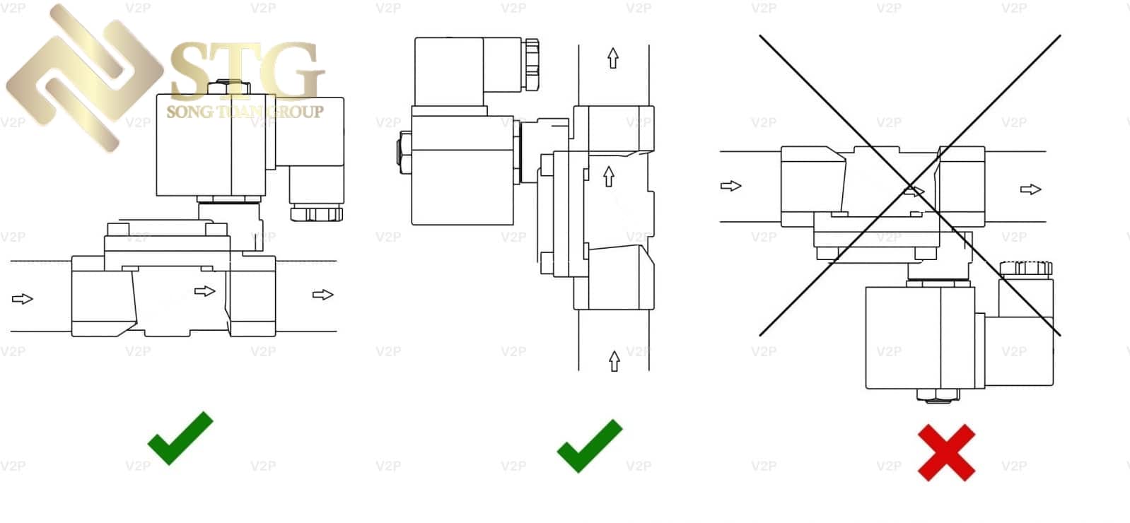 van-dien-tu-hay-con-goi-la-solenoid-valves-la-mot-loai-van-duoc-dieu-khien-bang-mot-solenoid-3-1 Solenoid Valves / Van Điện Từ Là Gì ?