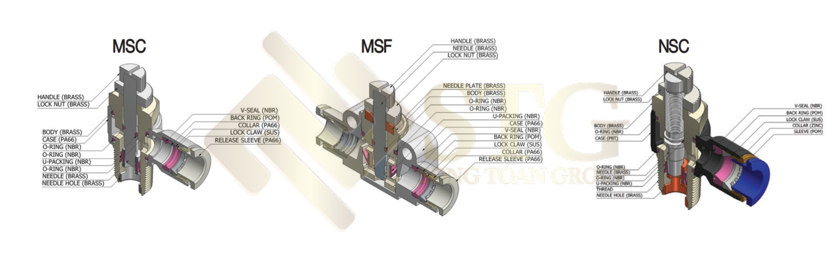 van-tiet-luu-hay-con-duoc-goi-la-bo-dieu-khien-toc-do-dong-vai-tro-quan-trong-trong-viec-dieu-chinh-toc-do-09 Speed Controllers / Van Tiết Lưu : Đặc Điểm Kỹ Thuật