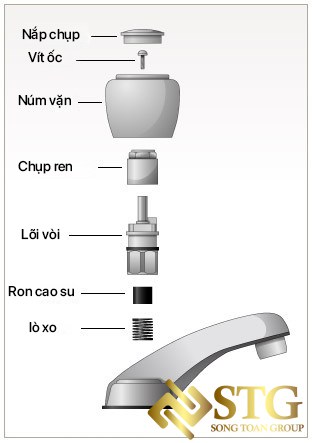 voi-nuoc-bi-ro-ri-huong-dan-cach-sua-chua-thay-the-don-gian-13 Vòi Nước Bị Rò Rỉ : Hướng Dẫn Cách Sửa Chữa Thay Thế Đơn Giản