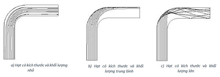 xoi-mon-trong-he-thong-piping-nguyen-nhan-va-cach-xu-ly-3 Xói Mòn trong Hệ Thống Piping: Nguyên Nhân và Cách Xử Lý