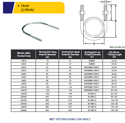 Cùm Chữ U Sắt Mạ, Cùm Ulbolt Treo Ống Sắt Mạ Xi