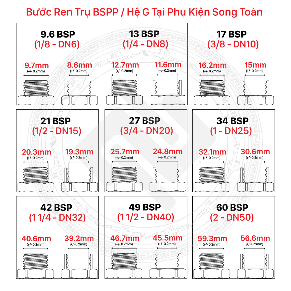 Kép Ren Inox 304 / Man Nối Hai Ren Ngoài SUS Bao Test - Có COCQ