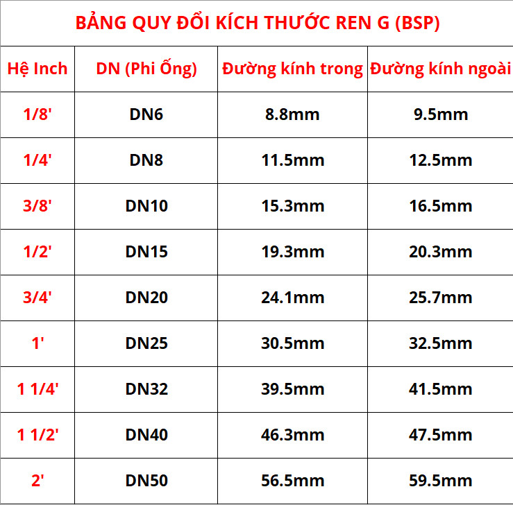 Kép Ren 304, Nối Hai Ren Ngoài SUS 304