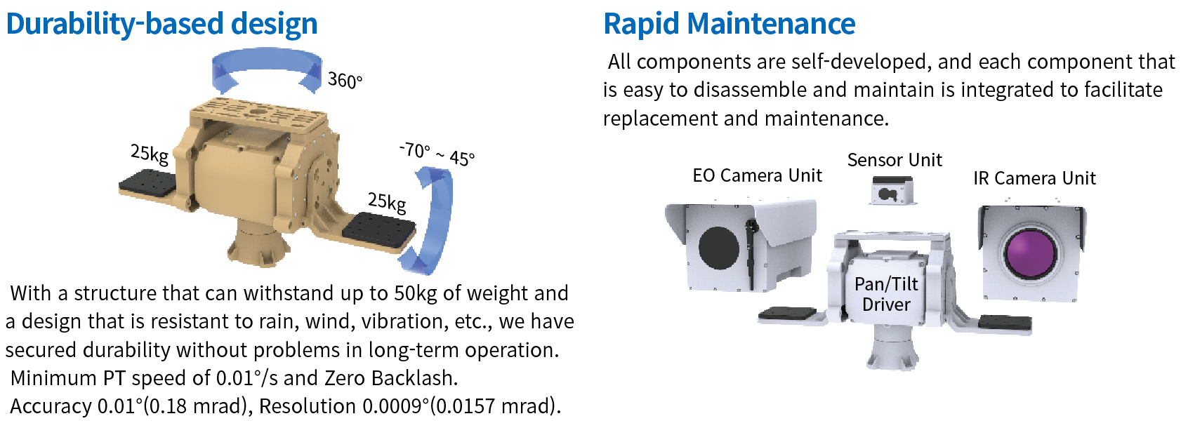 Multi-sensor EO/IR System