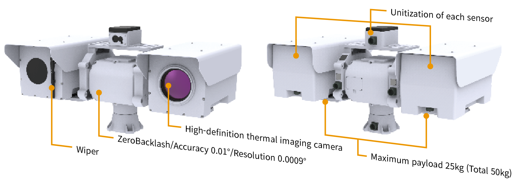 Multi-sensor EO/IR System