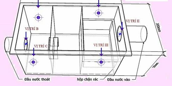 Ứng dụng và cấu tạo hay của bể tách mỡ composite?