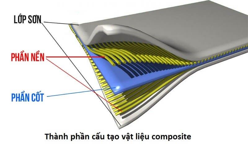 Vật liệu Composite được dùng trong nghành công nghiệp và đời sống như thế nào?