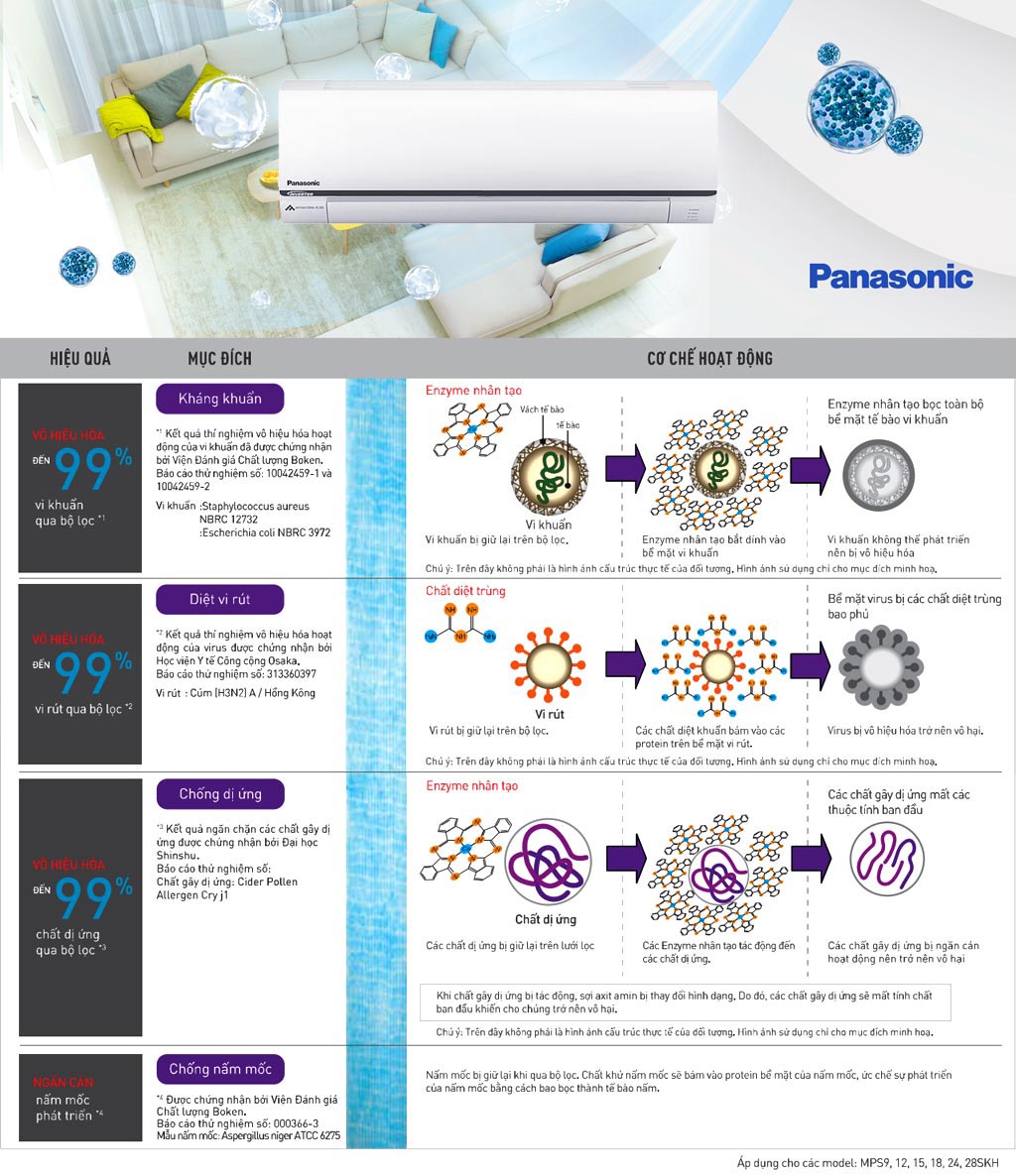 Dàn lạnh điều hòa Multi Panasonic 1 chiều inverter 9550Btu CS-MPS9SKH