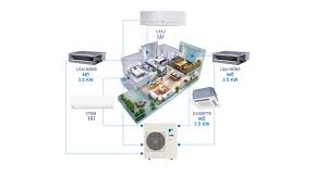 Dàn nóng Điều hòa Daikin Multi 1 chiều Inverter 3MKM52RVMV 18000Btu