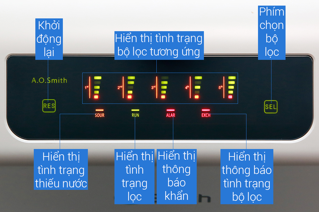 Máy lọc nước A.O.Smith AR600-C-S-1