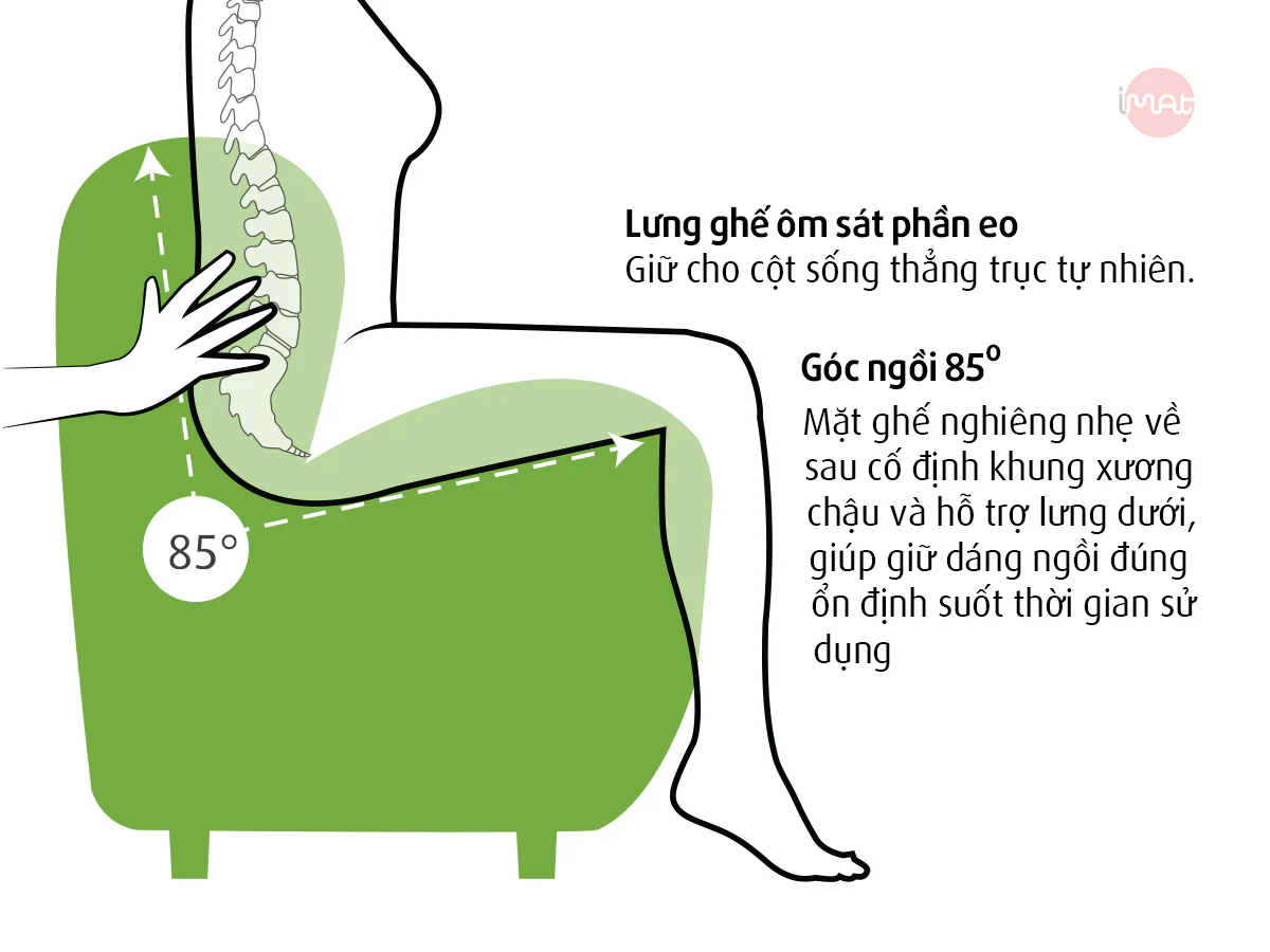 Ghế sofa chỉnh dáng ngồi đúng iMat