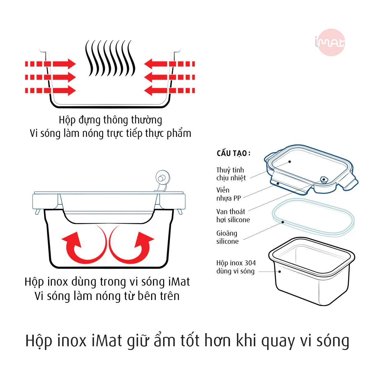 Hộp Inox Dùng Vi Sóng iMat, Nắp Thuỷ Tinh Chịu Nhiệt