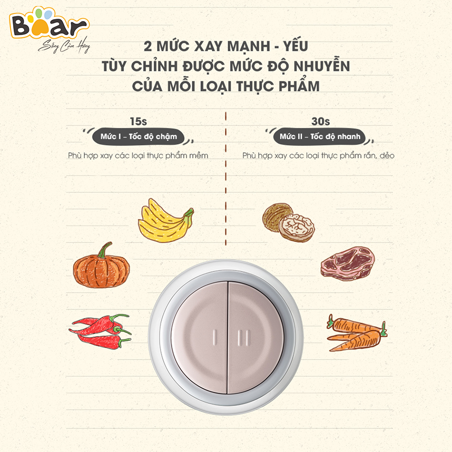 Máy Xay Thịt Đa Năng 2L Bear QSJ-B02Q1