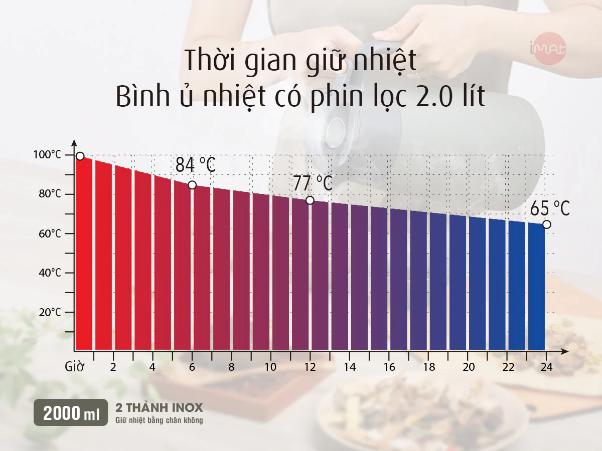Bình ủ nhiệt có phin lọc Imat