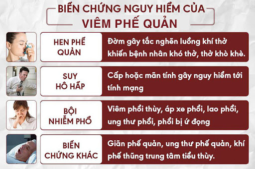 NHẬN BIẾT VÀ PHÒNG NGỪA VIÊM PHẾ QUẢN