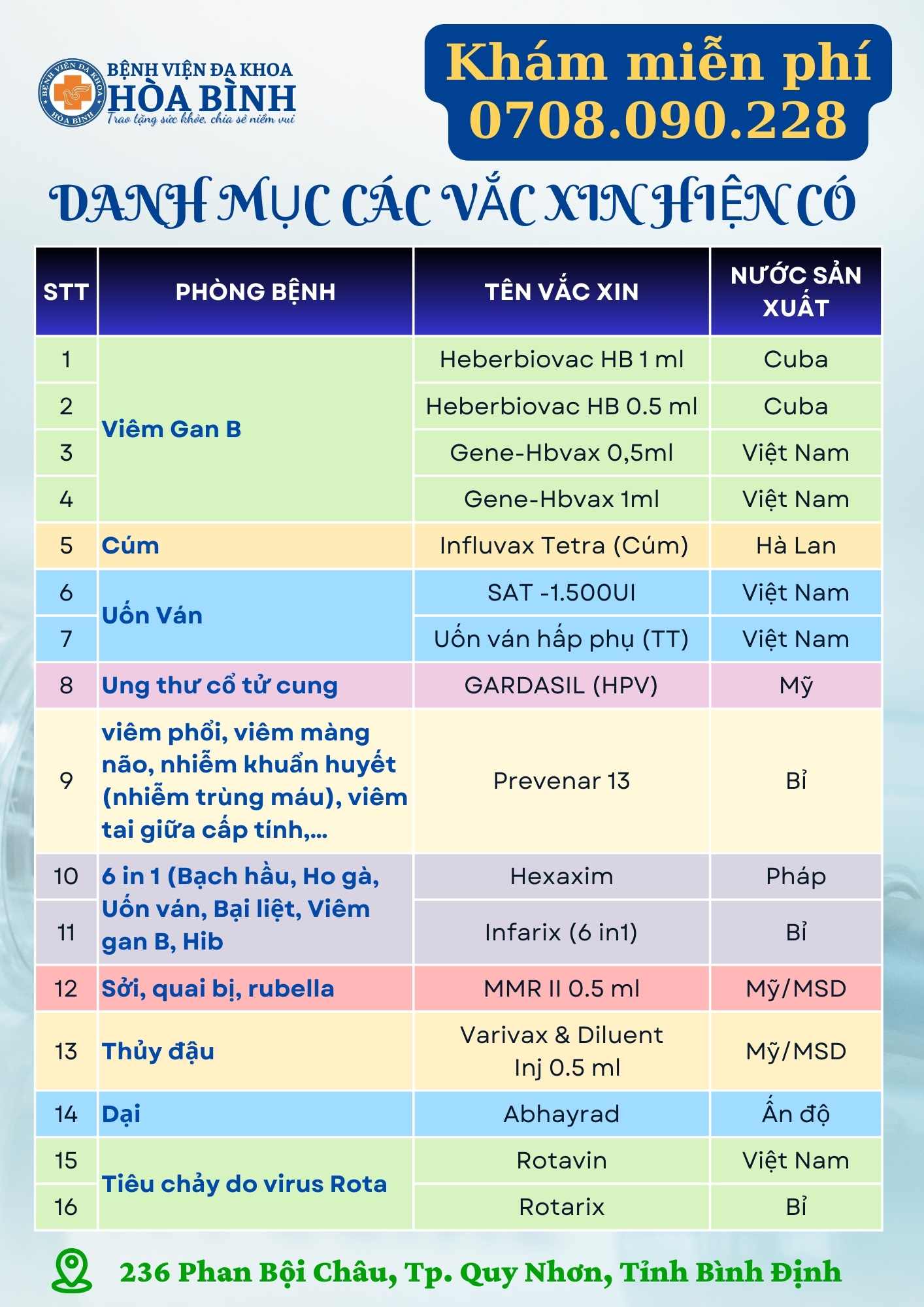 CÁC VẮC XIN HIỆN CÓ TẠI BỆNH VIỆN ĐA KHOA HÒA BÌNH