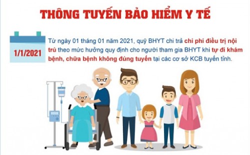 HIỂU ĐÚNG VỀ: HƯỞNG 100% BHYT TUYẾN TỈNH TỪ 01/01/2021