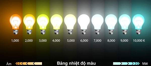 Nhiệt độ màu ánh sáng là gì? Ứng dụng vào chiếu sáng sân thể thao