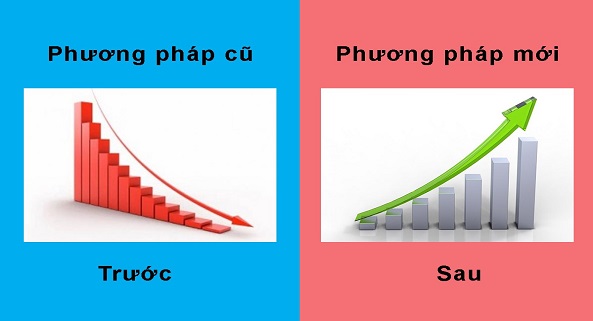 Làm thế nào để công ty LINK VET vượt qua được trong thời kỳ kinh tế đang khó khăn để tăng trưởng ổn định trong 2 tháng