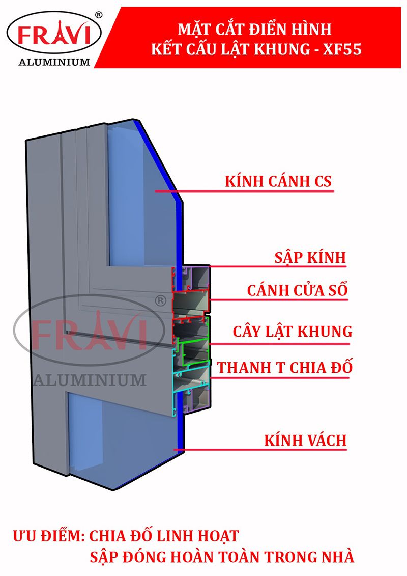 Cửa Sổ Mở Quay Nhôm XingFa Hệ 55