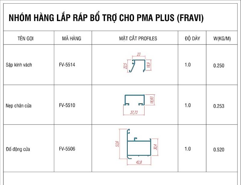 hệ FMA plus