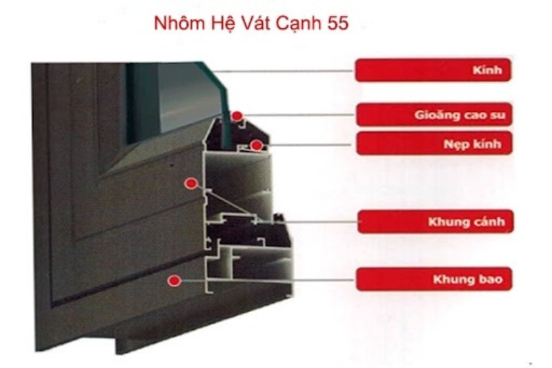 nhôm hệ vát cạnh