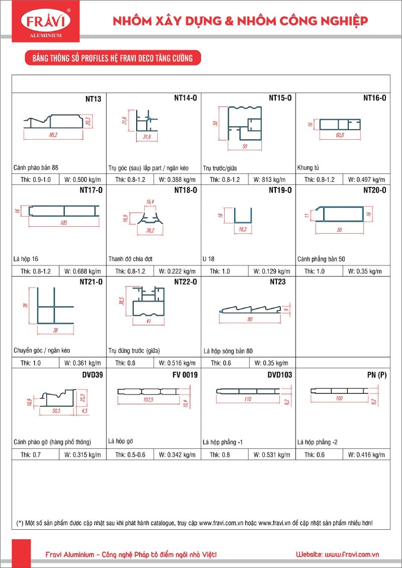 Nhôm nội thất tại Miền Bắc